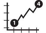 Simple icon of a graph indicating rise from 1 to 4